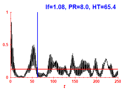 Survival probability